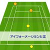 テニスのダブルスのアイフォーメーション
