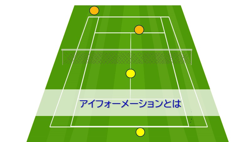 テニスのダブルスのアイフォーメーション